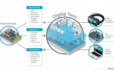 Gemelos Digitales (Digital Twins)
