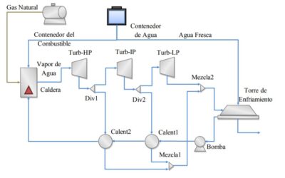 Softwares de código abierto (uso libre)para simulación de procesos